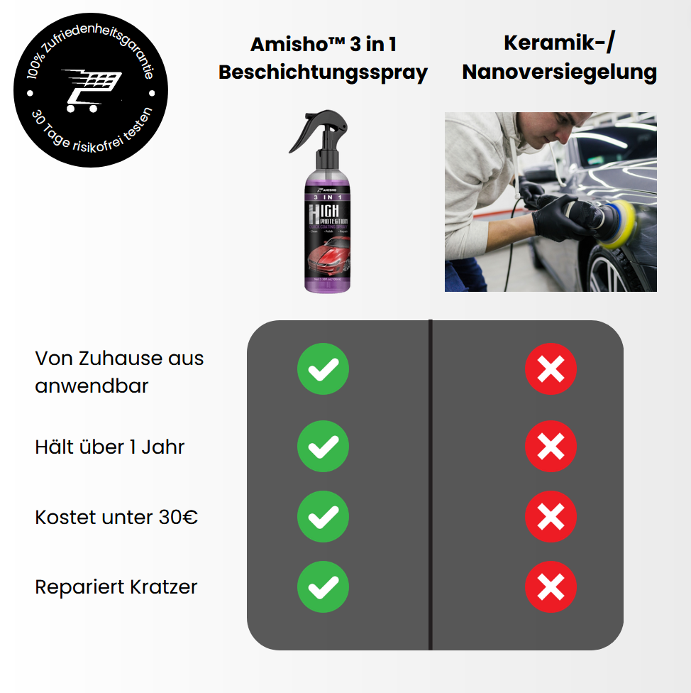 Netpura™ Spray de revêtement 3 en 1